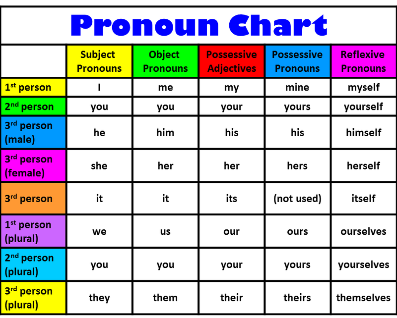 pronouns-orange-grove-charter-school