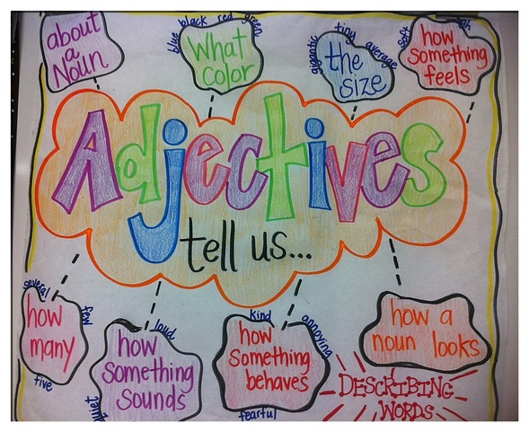 Adjectives anchor charts