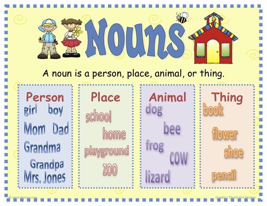 Image result for nouns