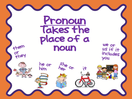 Pronoun takes the place of a noun image