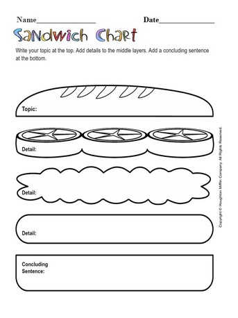 Sandwich Chart