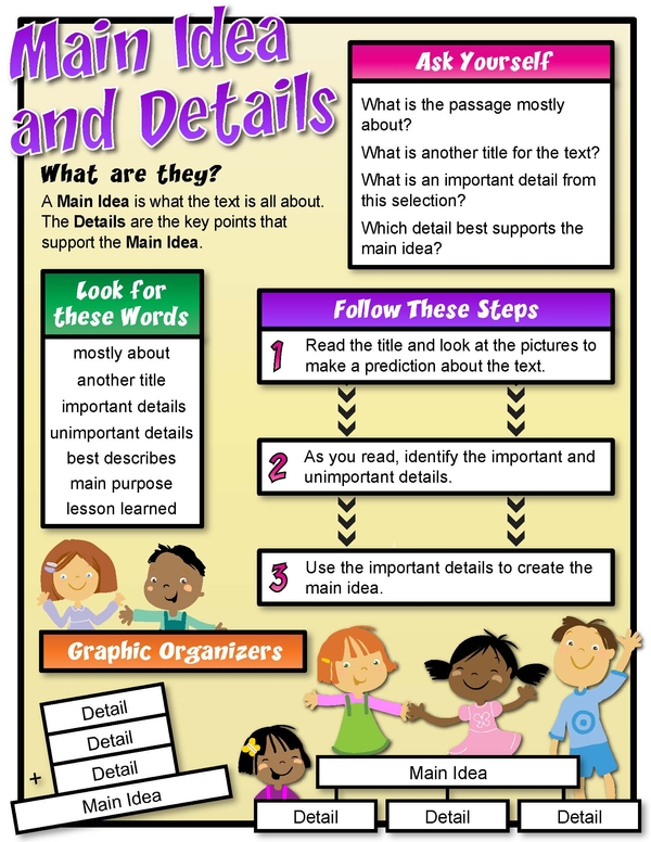 Main Idea And Details Anchor Chart 4th Grade
