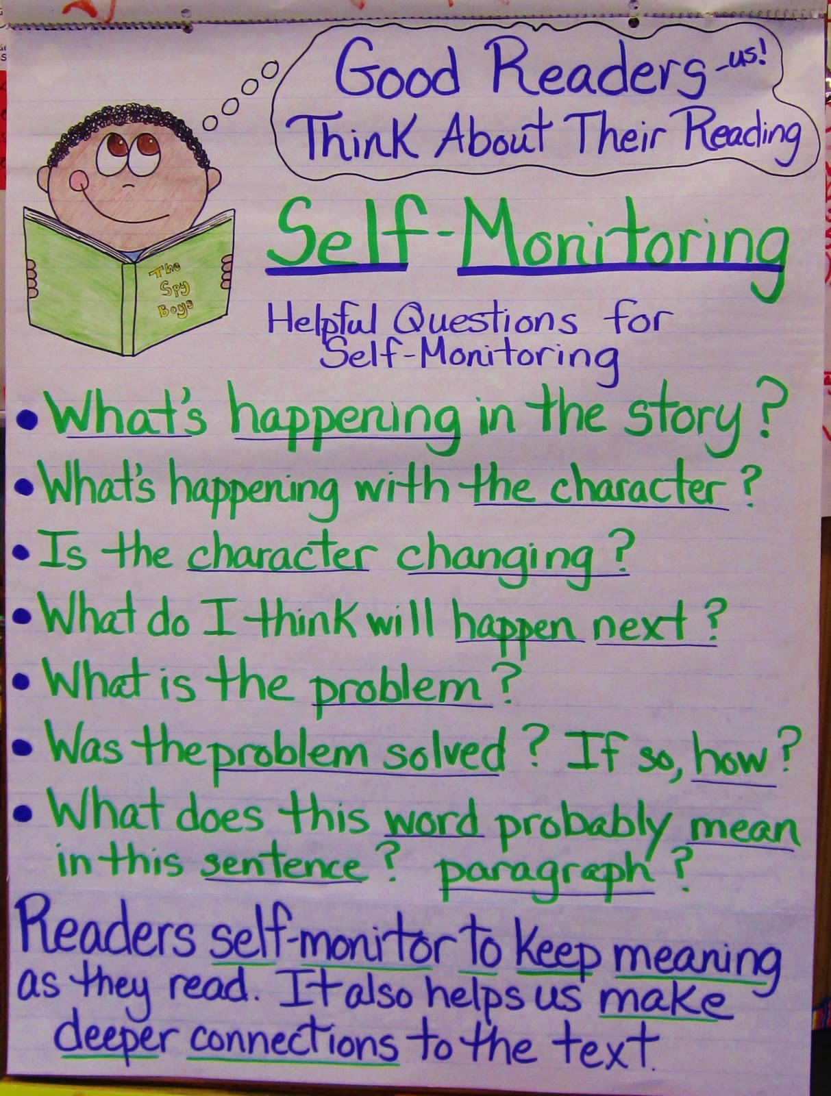 Monitor And Clarify Anchor Chart